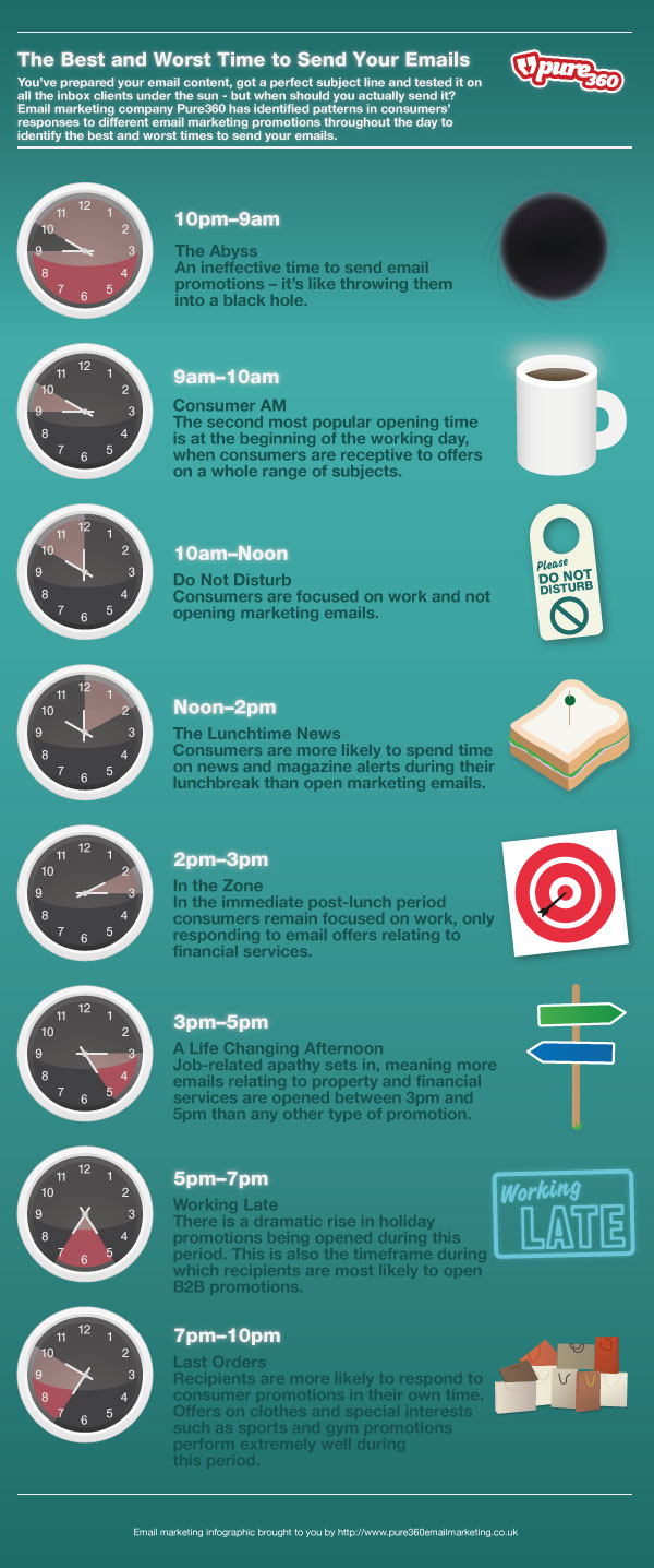 Time to email infographic
